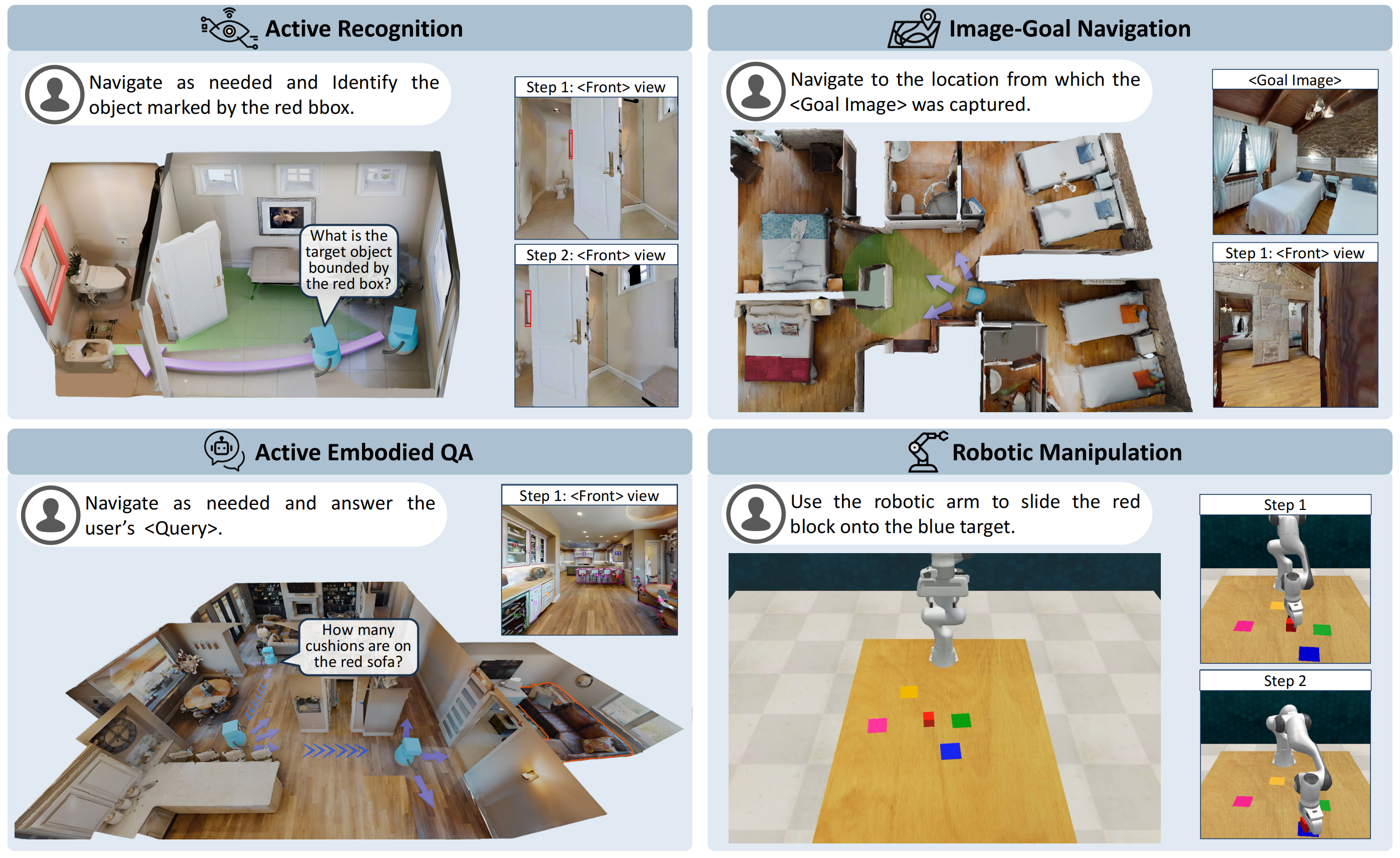 Task Overview